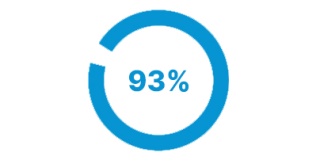 93%